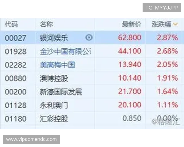 澳门赌场牌照有几张与行业竞争格局的关系及市场影响分析 澳门赌场牌照有几张与行业竞争格局的关系及市场影响分析