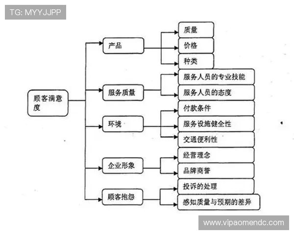分析mgm酒店的客户服务体系如何提升顾客满意度与忠诚度的新策略