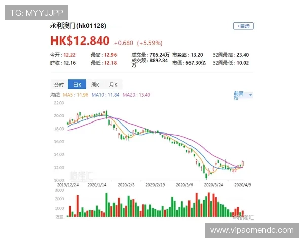 澳门金龙滚球盘热门赛事预测与分析,助你把握投注良机实现盈利目标