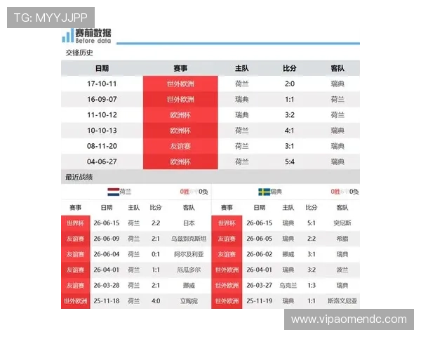 2026年世界杯荷兰瑞典比赛前瞻：双方实力对比与胜负预测
