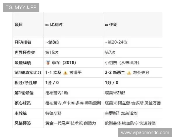 世界杯伊朗对比利时比赛前瞻：双方阵容分析与比赛预测