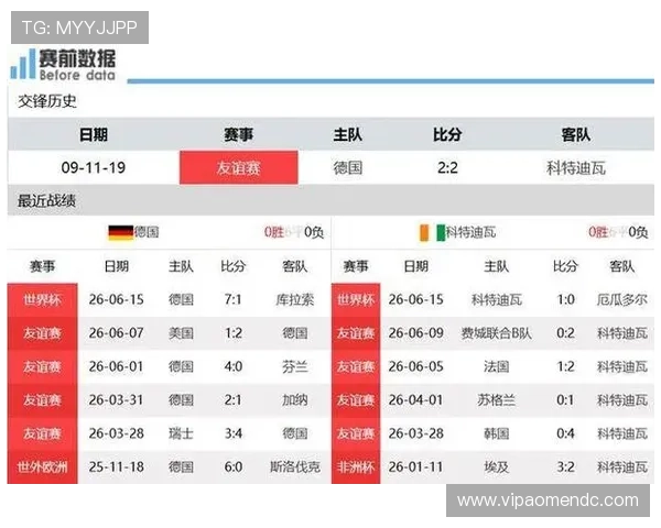 德国与科特迪瓦比赛停赛情况最新消息及对比赛结果的潜在影响预测
